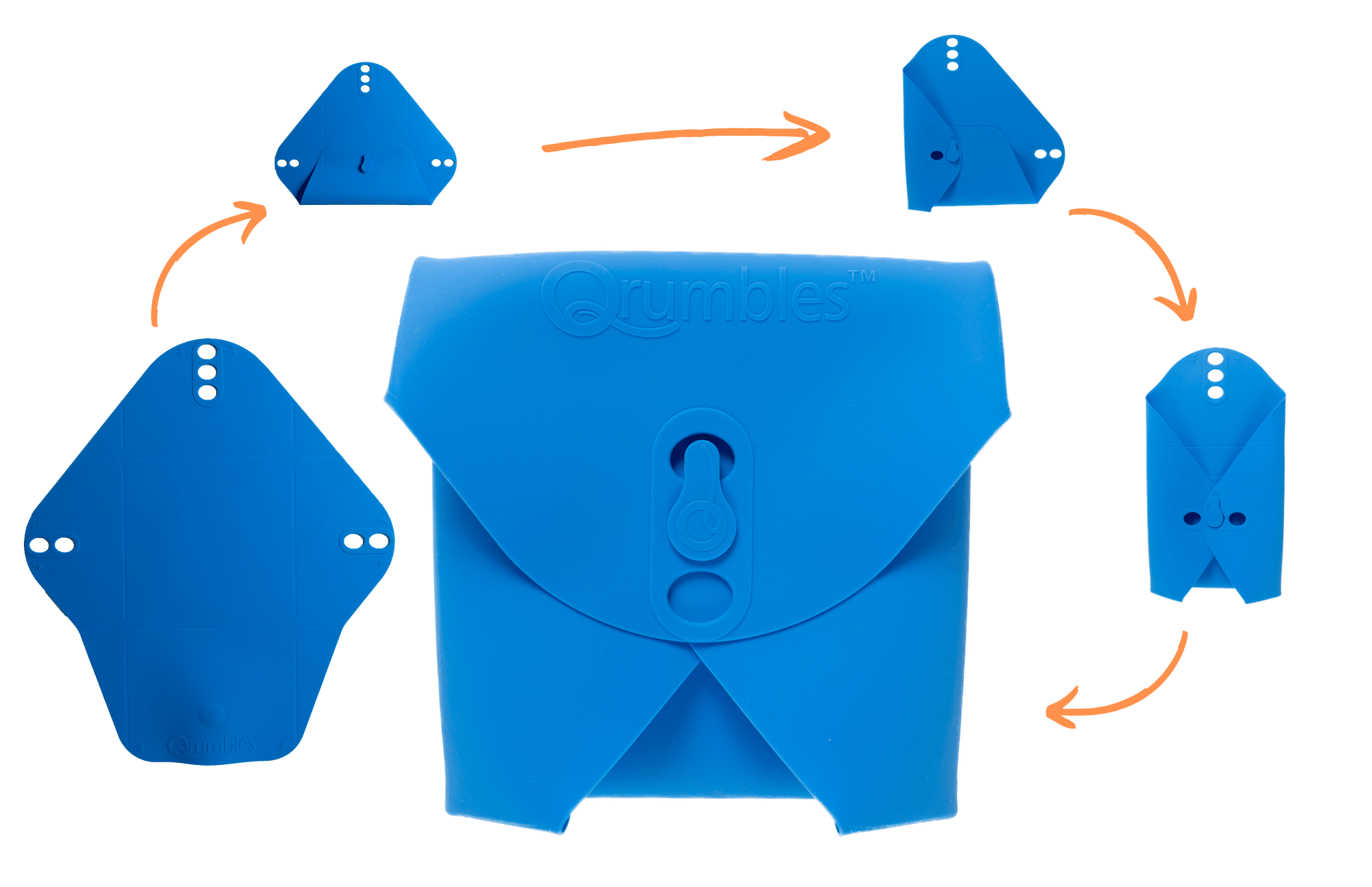 Qrumbles diagram on how to proper fold. First fold starts at the bottom. Next fold are East and West flaps. Final fold is North flap to complete an envelope style package.